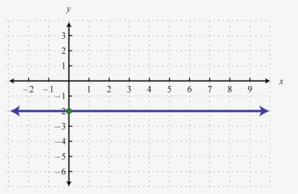 Quadrants Of The Plane - Horizontal Linear Function, HD Png Download, Free Download