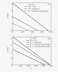 Diagram, HD Png Download, Free Download