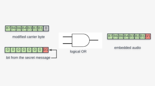 Diagram, HD Png Download, Free Download