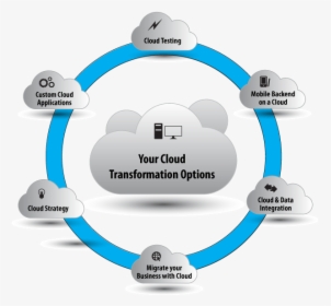 Cloud Transformation Roadmap, HD Png Download, Free Download