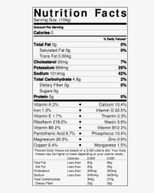 Dates Nutrition Facts, HD Png Download, Free Download