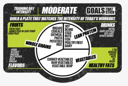 Moderate Training Performance Plate Goals That Stick - General Supply, HD Png Download, Free Download