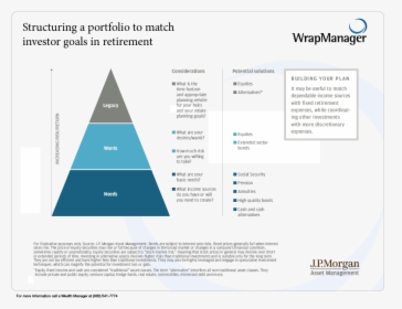 Structuring-a Portfolio To Match Investor Goals In - Needs And Wants And Goals, HD Png Download, Free Download