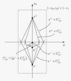 Diagram, HD Png Download, Free Download