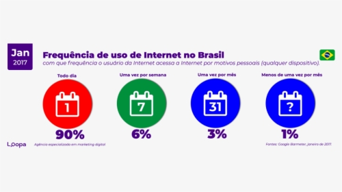 Redes Sociais Acesso Internet - Maxspot, HD Png Download, Free Download