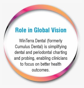 Winterra Dental Bubble Role Small - Eglobal, HD Png Download, Free Download