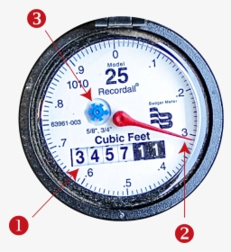 Water Meter Diagram - Water Meter Anatomy, HD Png Download, Free Download