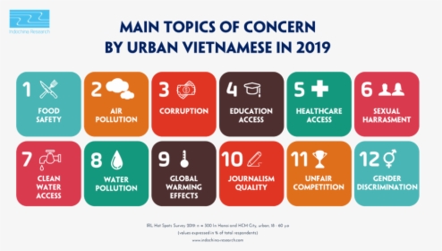 Social Concerns In Vietnam, HD Png Download, Free Download