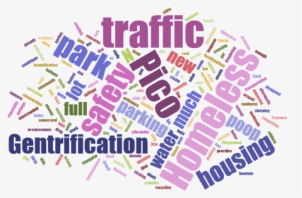 Wordcloud-concerns - Infodf, HD Png Download, Free Download