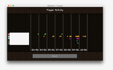 Minecraft Realms Player Activity, HD Png Download, Free Download