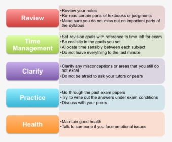 Plagiarism In Exam , Png Download - Proceed To Checkout, Transparent Png, Free Download