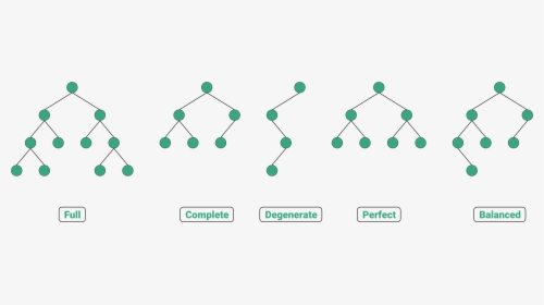 Diagram, HD Png Download, Free Download