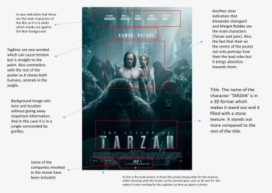 Legend Of Tarzan 2016 Tv Tropes, HD Png Download, Free Download