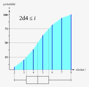 Diagram, HD Png Download, Free Download