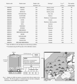 Diagram, HD Png Download, Free Download
