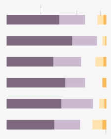 Statistical Graphics, HD Png Download, Free Download