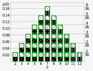 Probability Distribution, HD Png Download, Free Download