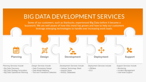 Big Data Development Model , Png Download - Irish Water, Transparent Png, Free Download