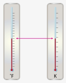 At What Temperature Does Both Fahrenheit And Kelvin - Parallel, HD Png Download, Free Download