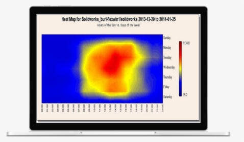 Heat Map For Solid Works Laptop Mockup - Led-backlit Lcd Display, HD Png Download, Free Download