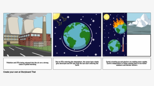 Storyboard Four Spheres Of The Earth, HD Png Download, Free Download