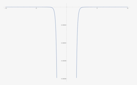 Diagram, HD Png Download, Free Download
