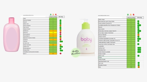 And A Snapshot Of The Baby Lotions - Doterra Baby, HD Png Download, Free Download