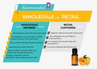 Doterra Wholesale Vs Retail, HD Png Download, Free Download