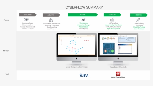 Cyberflow-summary, HD Png Download, Free Download