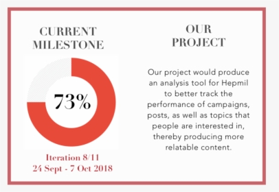 Theexceptions Progress Summary, HD Png Download, Free Download
