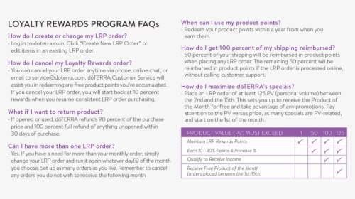 Doterra Live 18 Lrp Faq - Doterra Points, HD Png Download, Free Download