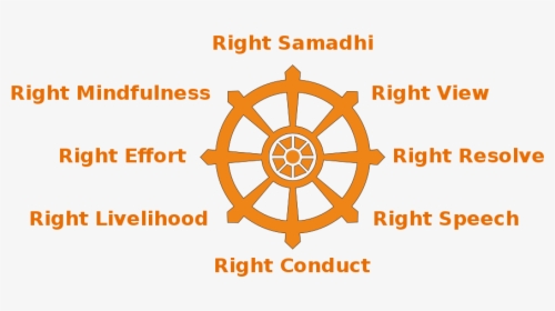 Eightfold Path, HD Png Download, Free Download