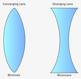 Convex And Concave Lenses - Concave Lens Convex Lens Png, Transparent Png, Free Download
