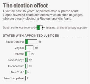Judge Appointment Vs Election, HD Png Download, Free Download
