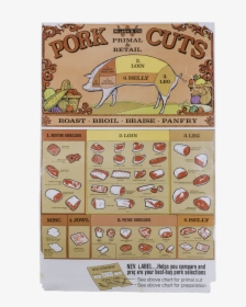 Pork Cuts Poster Thumbnail - Illustration, HD Png Download, Free Download