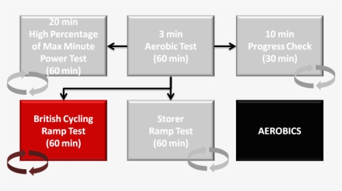 The British Cycling Ramp Test Is A Progressively Increasing - British Heart Foundation, HD Png Download, Free Download