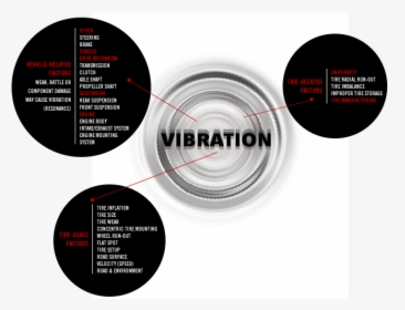 Tire Vibration Causes - Tire Vibration, HD Png Download, Free Download