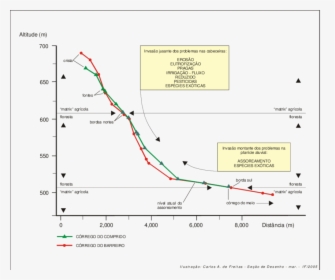 Diagram, HD Png Download, Free Download