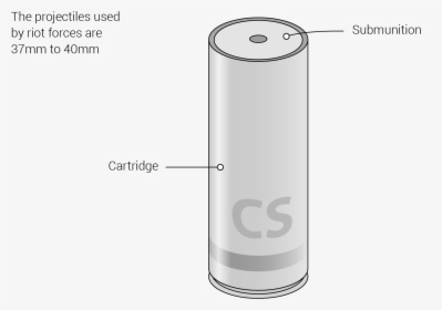 Tear Gas Canister, HD Png Download, Free Download