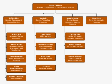 Fas Business Services Organizational Chart - Parallel, HD Png Download, Free Download