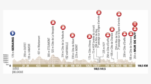 2016 Etape Du Tour Route, HD Png Download, Free Download