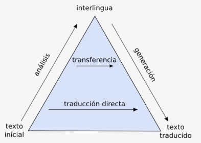 Piramide Traducciones - Triangle, HD Png Download, Free Download