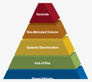 Pyramid Of Hate - Adl Pyramid Of Hate, HD Png Download, Free Download