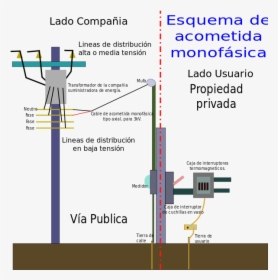 Acometida Electrica, HD Png Download - kindpng