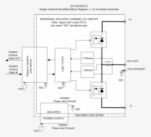 Dt3 Block Diagram - Floor Plan, HD Png Download, Free Download