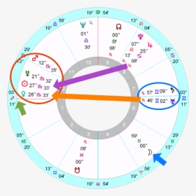 Joe Biden"s Horoscope - Tom Ackerley Natal Chart, HD Png Download, Free Download