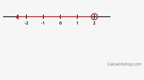 Interval Notation And Inequalities - Inequality On Number Line Examples, HD Png Download, Free Download