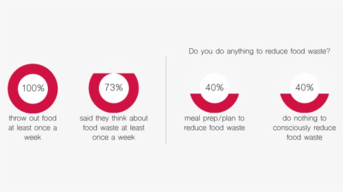 Tj Screener Survey Results, HD Png Download, Free Download