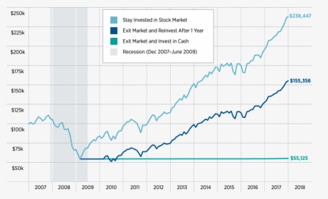 Stock Market Png, Transparent Png, Free Download