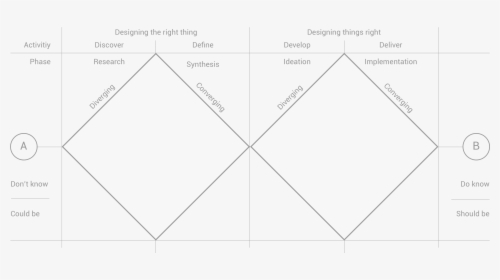 Triangle, HD Png Download, Free Download